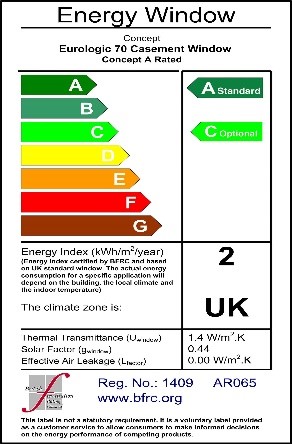 Energy chart