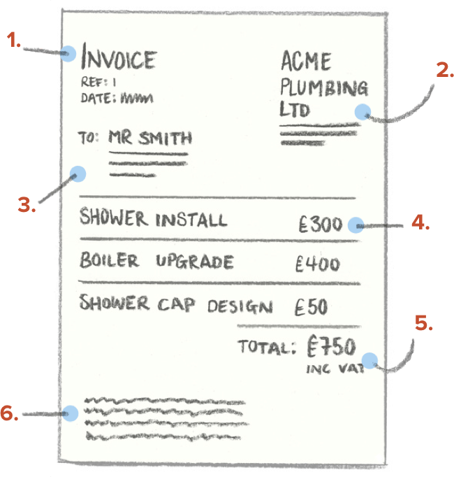 What to include on trades invoice